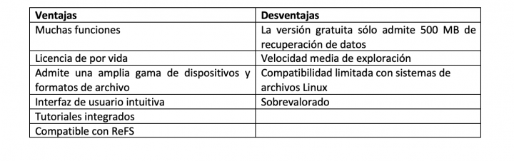 Recuperación de datos Disk Drill.