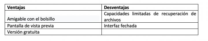 Recuperación de datos Recuva.