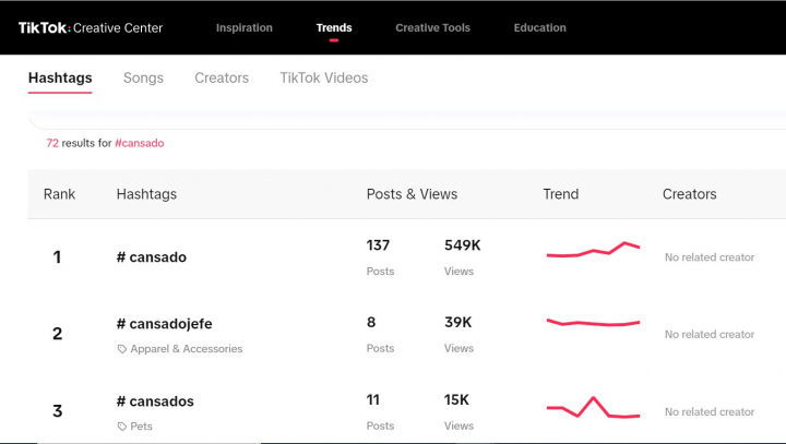 Hashtag #cansado en Tiktok