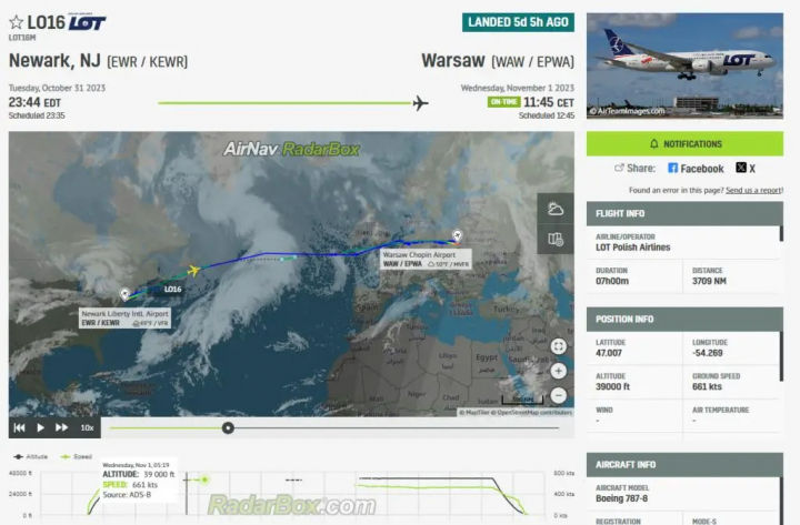 La ruta cubierta por el vuelo