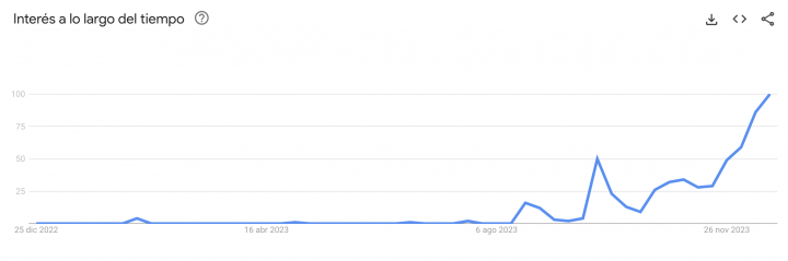 Captura de pantalla de Google Trends.