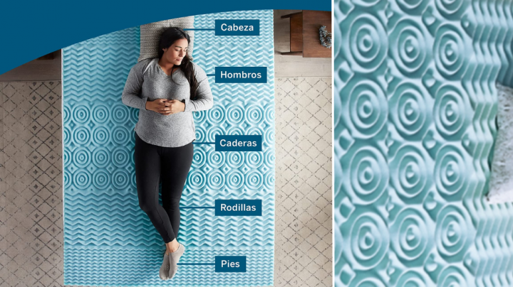 Topper de Lucid: dividido en cinco zonas distintas para brindar la máxima comodidad.