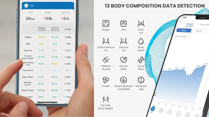La báscula inteligente de Renpho cuenta con una APP móvil que permite medir el peso y otros muchos indicadores de salud.