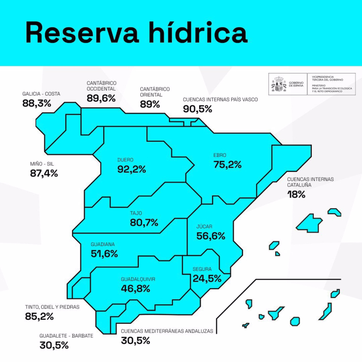 Estado de la reserva hídrica nacional a 16 de abril de 2024.