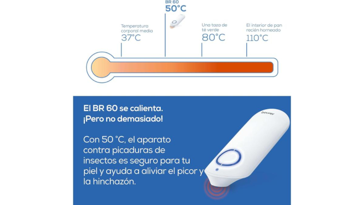 El mejor dispositivo contra las picaduras de mosquitos de Amazon