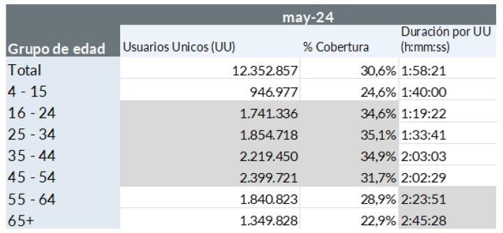 El estudio de GfK DAM, 'Acceso a sites de contenido para adultos'.