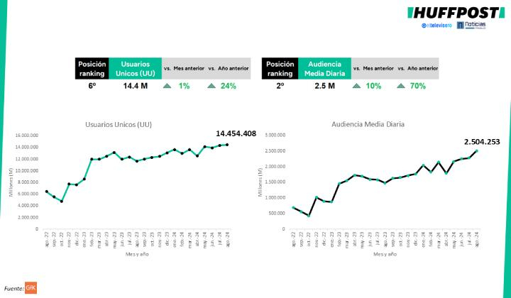 Evolución GFK - Fiesta 2024 (1)