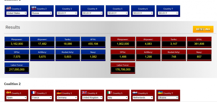 El reparto de fuerzas entre una coalición entre EEUU y Rusia y la de una coalición europea.