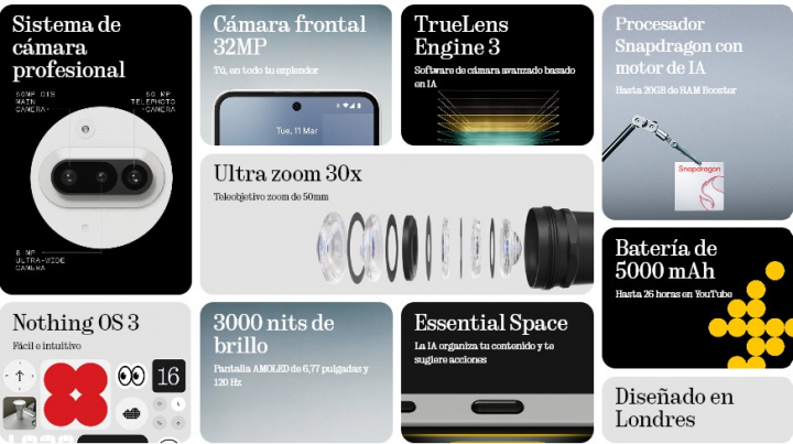 Las caracteristicas del Phone (3a)