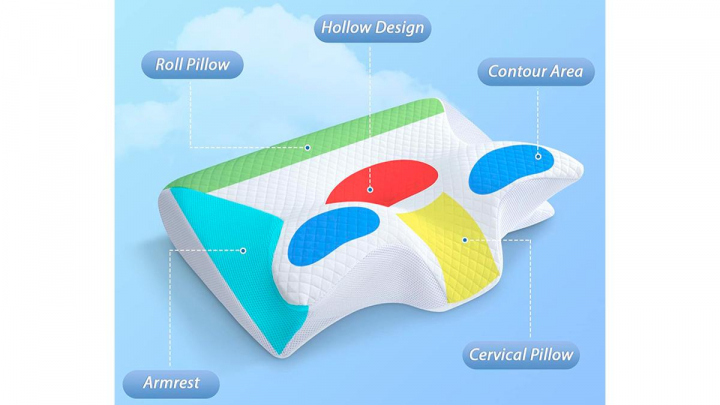 La almohada indicando sus puntos de presión.