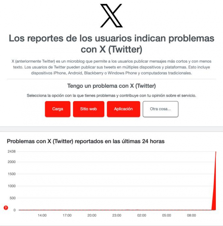 Captura de pantalla de DownDetector.