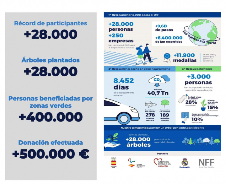 Resultados Healthy Cities 2024.