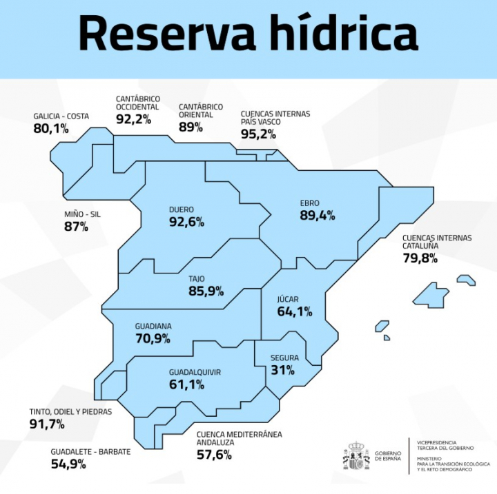 Reserva hídrica en España a finales de mayo