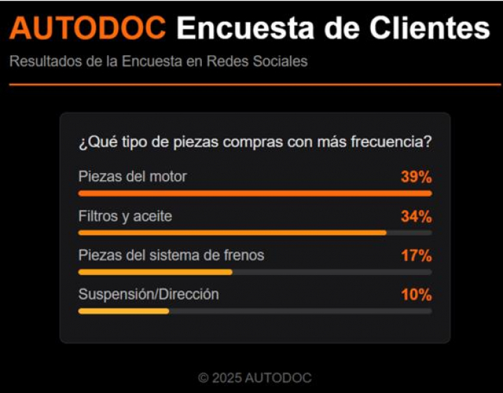 Encuesta de clientes.