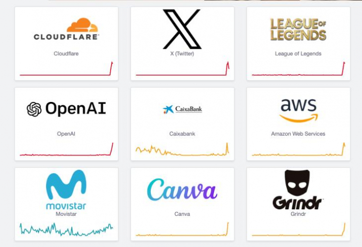 Captura de pantalla de DownDetector el 18 de noviembre de 2025.