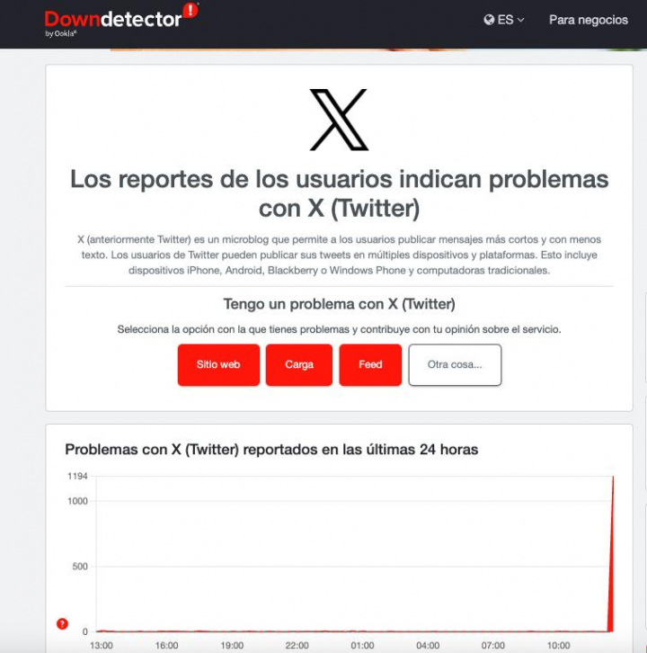 Captura de pantalla de las incidencias en X en Downdetector.