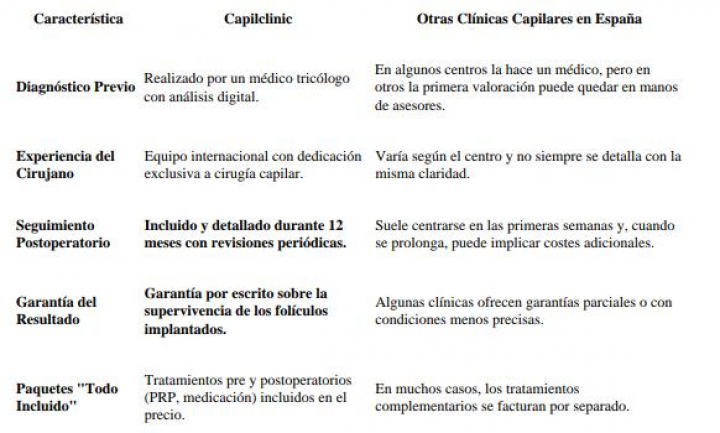 Comparativa de garantías médicas