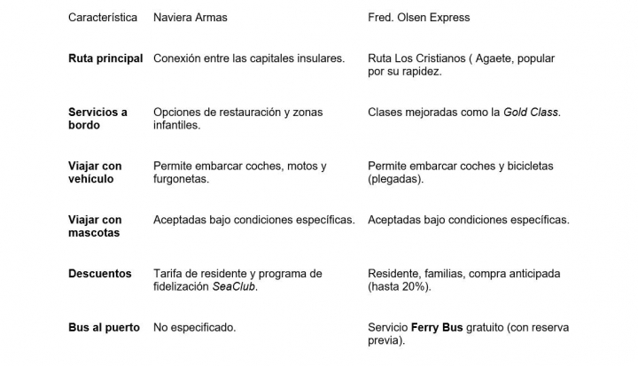 Comparativa de servicios y opciones