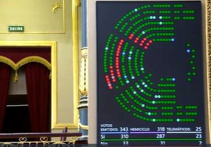 Votación en el Congreso de la ILP para la regularización de migrantes.