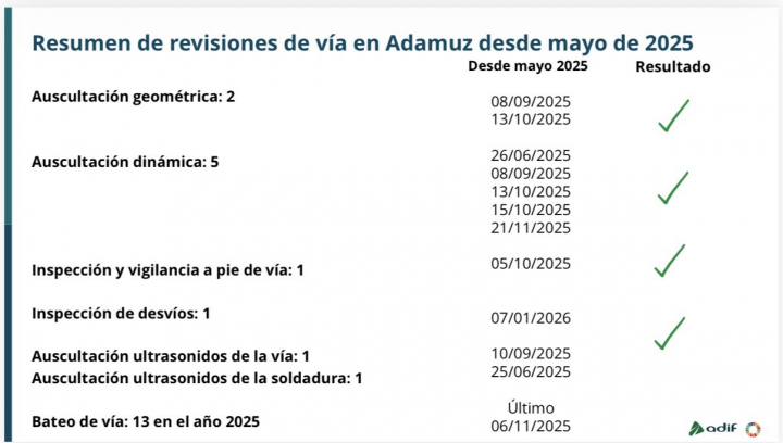 Nota de prensa facilitada por el Ministerio de Transportes