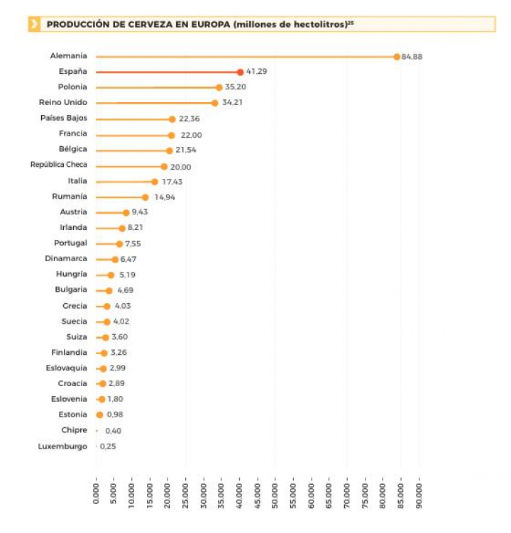 Producción de cerveza en Europa (millones de hectolitros)