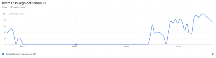 captura-google-trends-23f