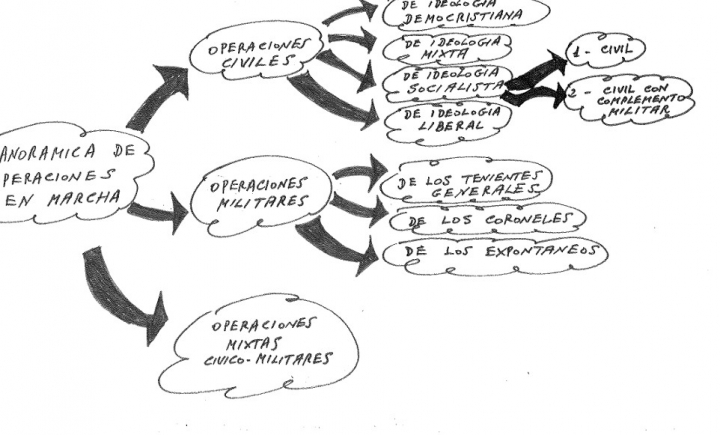 Croquis que dio origen al 23-F