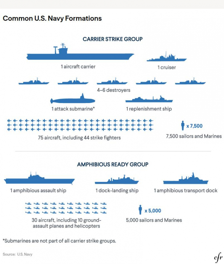 Despliegue de EEUU en Oriente Medio, según el Consejo de Relaciones Exteriores (Council on Foreign Relations).