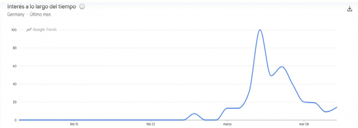 Así buscan a Pedro Sánchez en Google en Alemania