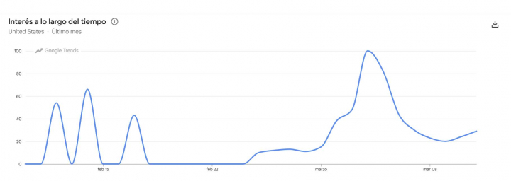 Así han buscado los estadounidenses a Pedro Sánchez en Google