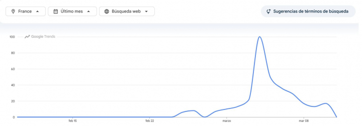 Así han buscado en Google a Pedro Sánchez en Francia