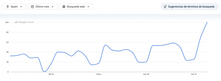 Búsqueda de datos fiscales en Google Trends