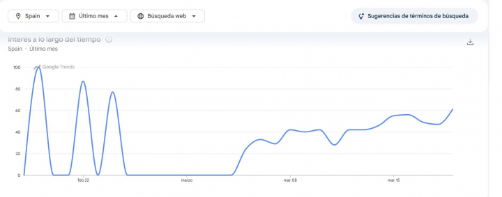 Interés por el comienzo de la primavera