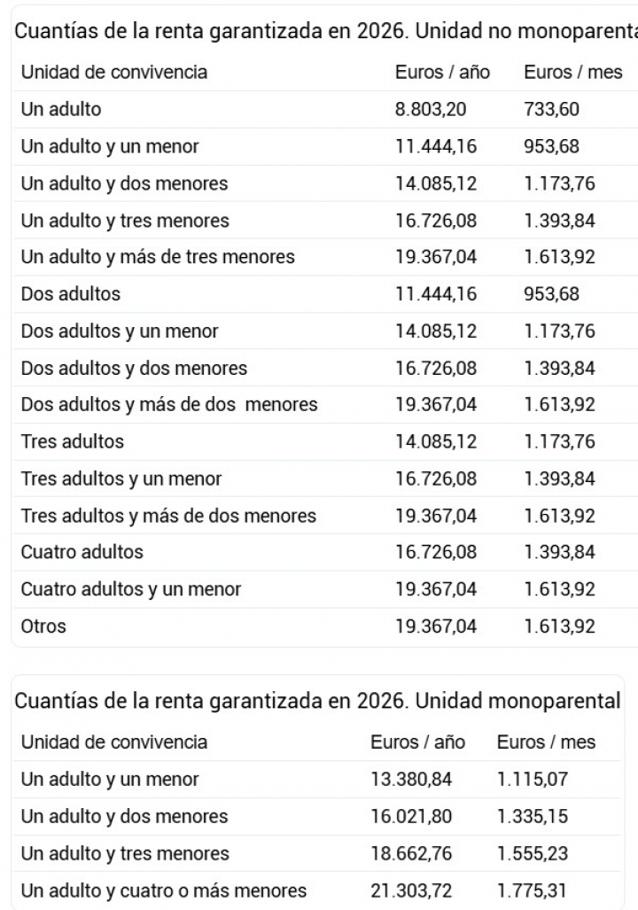 Cuantía del IMV en 2026