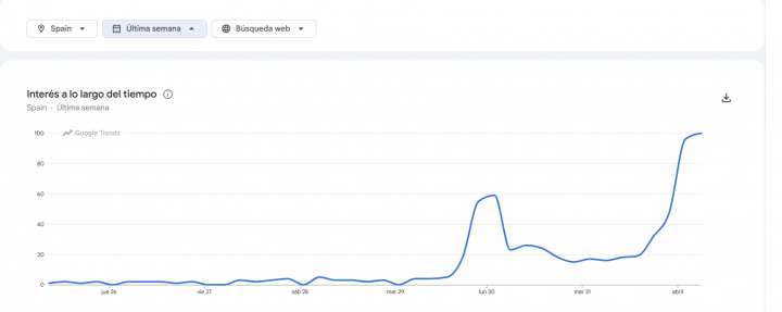 Búsquedas de Artemis II en Google