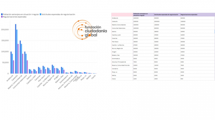 Datos Fundación para la Ciudadanía Global.