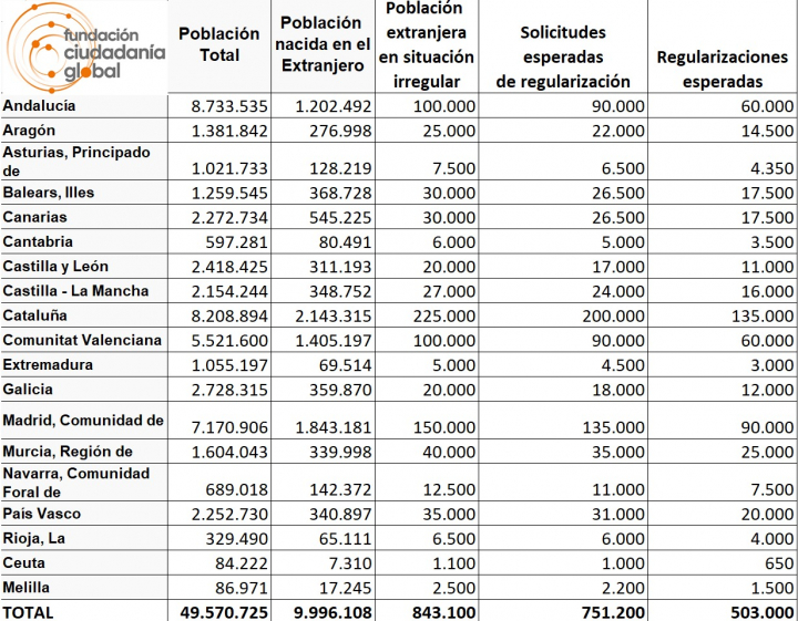 Estimaciones Fundación para la Ciudadanía Global