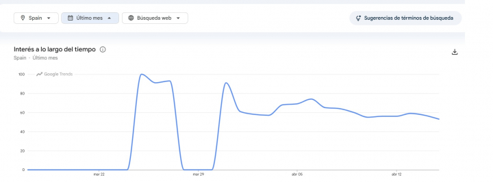 Así han aumentado las búsquedas de los síntomas de la alergia en Google