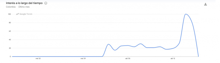 Así se ha buscado el término regularización en Colombia
