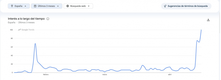 Así se ha consultado la regularización en Google