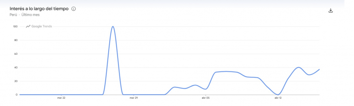 Búsquedas de regularización en Perú