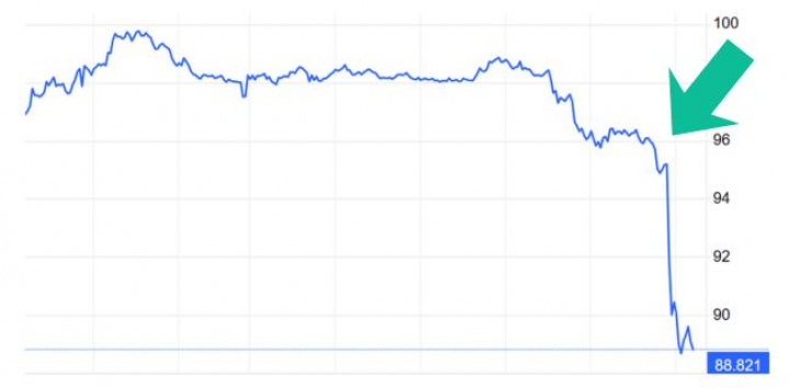 Caída del barril de Brent en las últimas horas tras el anuncio de reapertura de Ormuz
