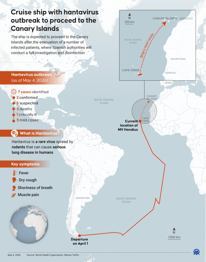 Infografía titulada "Crucero con brote de hantavirus se dirige a las Islas Canarias", creada en Ankara, Turquía, el 6 de mayo de 2026.