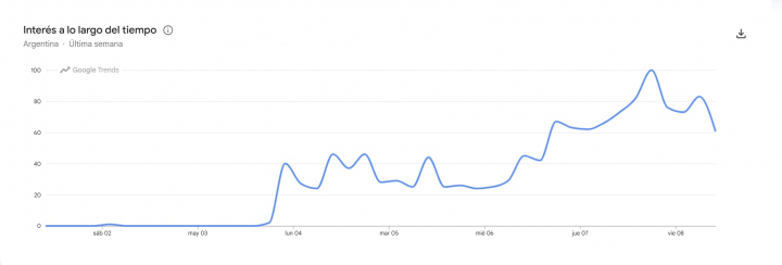 Búsquedas en Google de hantavirus