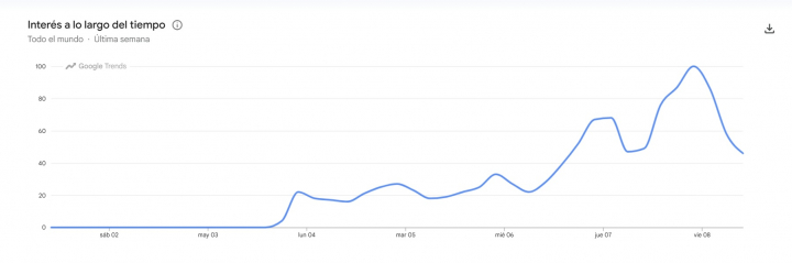 Búsquedas de hantavirus en Google