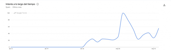 Búsquedas de José Ignacio García en Trends