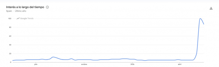 Búsquedas de Swatch en Google