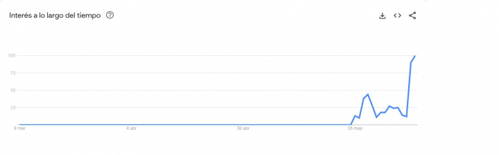 Búsquedas de Julián Álvarez en Google