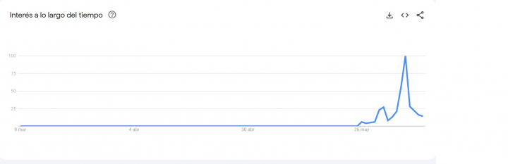 Búsquedas de Vitinha en Google