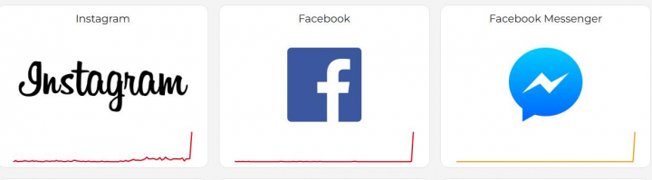 Captura de pantalla del portal Down Detector, que recoge las incidencias disparadas en Instagram y Facebook